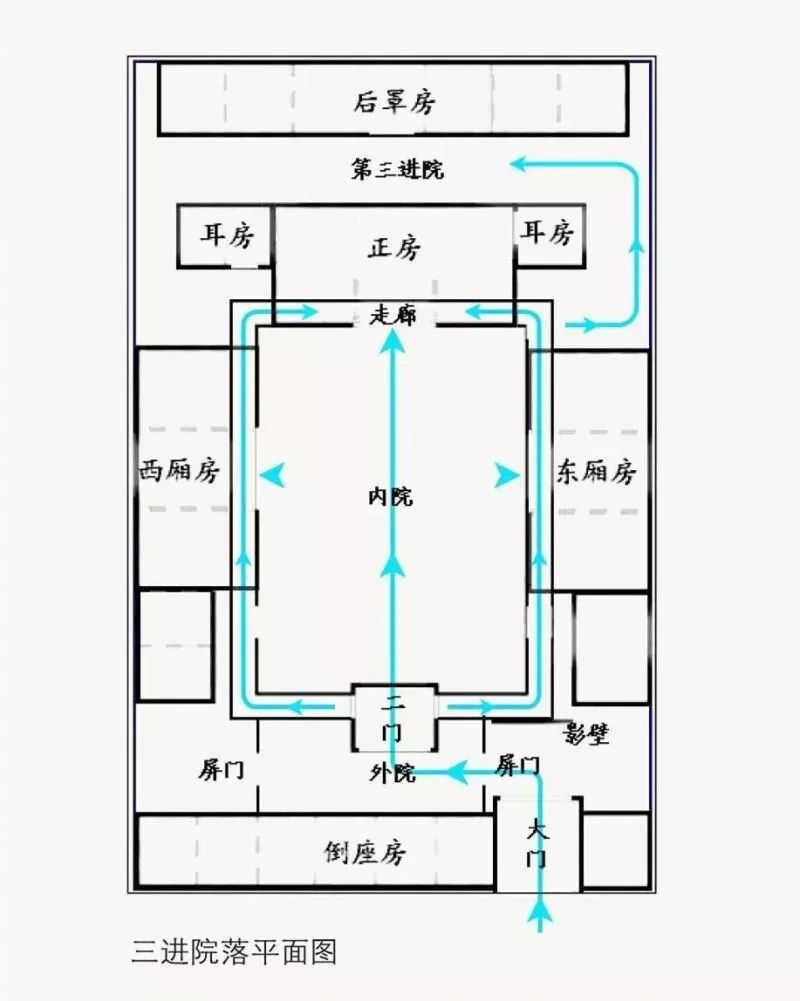 标准四合院平面图尺寸图片