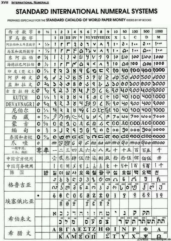 各国数字的写法图片