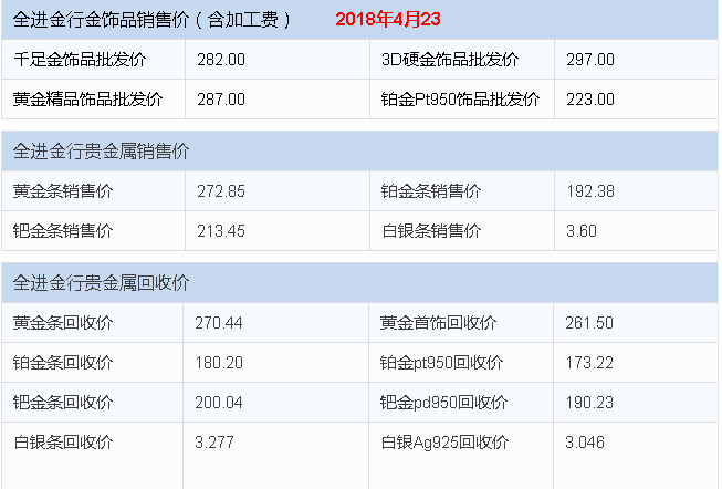 白银回收多少钱一克