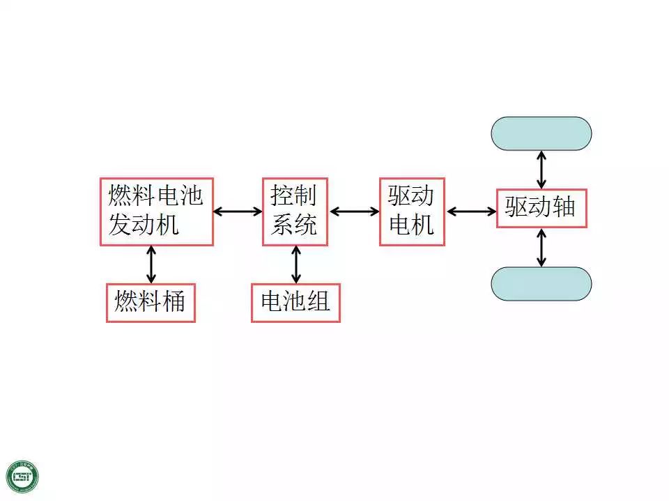 电动汽车基本结构与工作原理