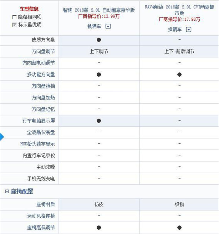 起亚智跑13款参数配置图片