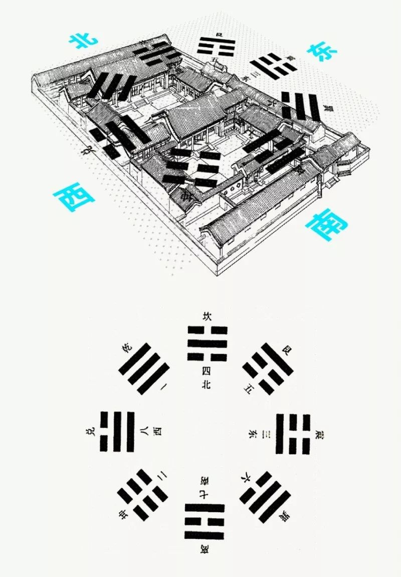 史上最全古典四合院解析!(上)