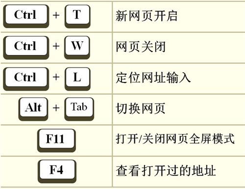 实用收藏35个常用电脑快捷键