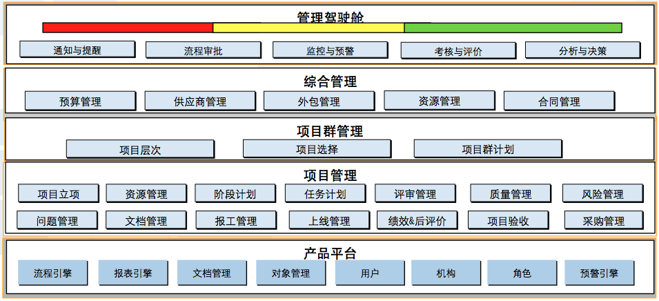 什麼樣的信息科技項目管理系統能滿足銀行業的需求