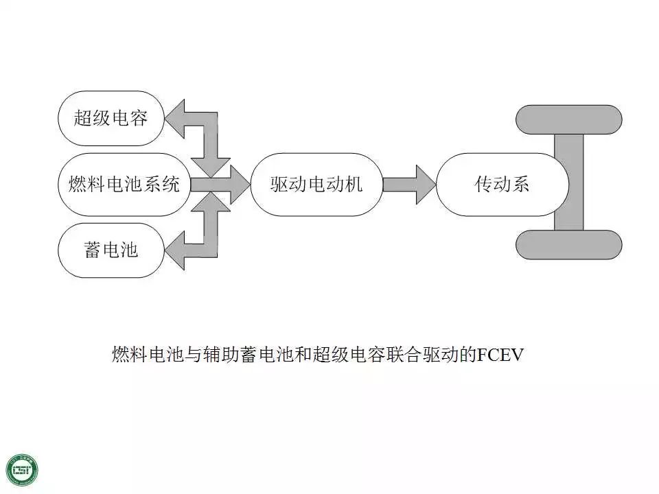 电动汽车基本结构与工作原理