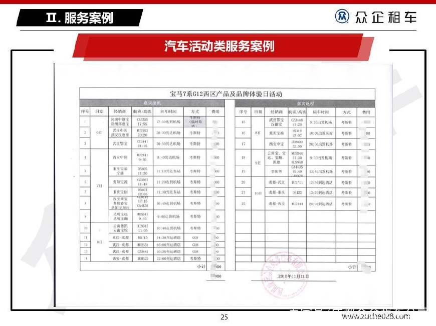 汽車租賃價格明細表(100元一天租車自己開)