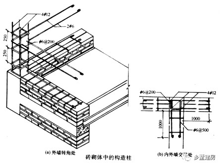 圈梁与构造柱连接节点图片