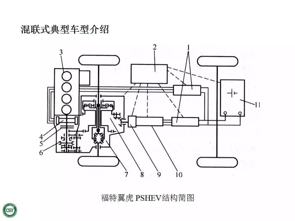 電動汽車基本結構與工作原理