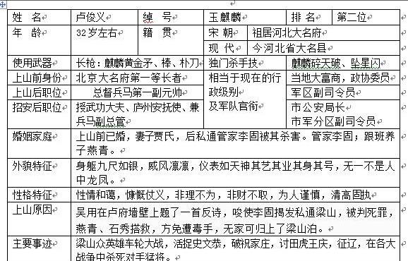 卢俊义人物评价正反面图片