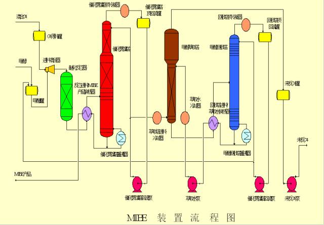 工藝49種化工工藝流程圖清晰明瞭