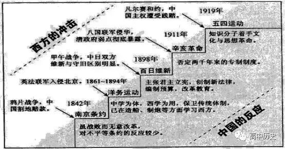 反对或另有观点均可,观点明确;运用材料中的史实进行评析,史论结合