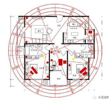 現在農村房子不能隨便蓋農村自建房風水篇建房必看