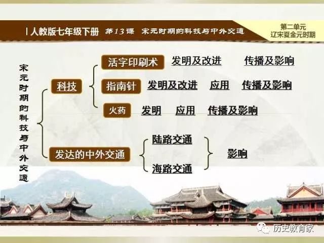 宋元时期思维导图高中图片