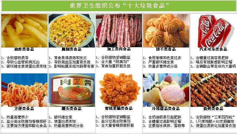 十种垃圾食品,你真正知道多少?