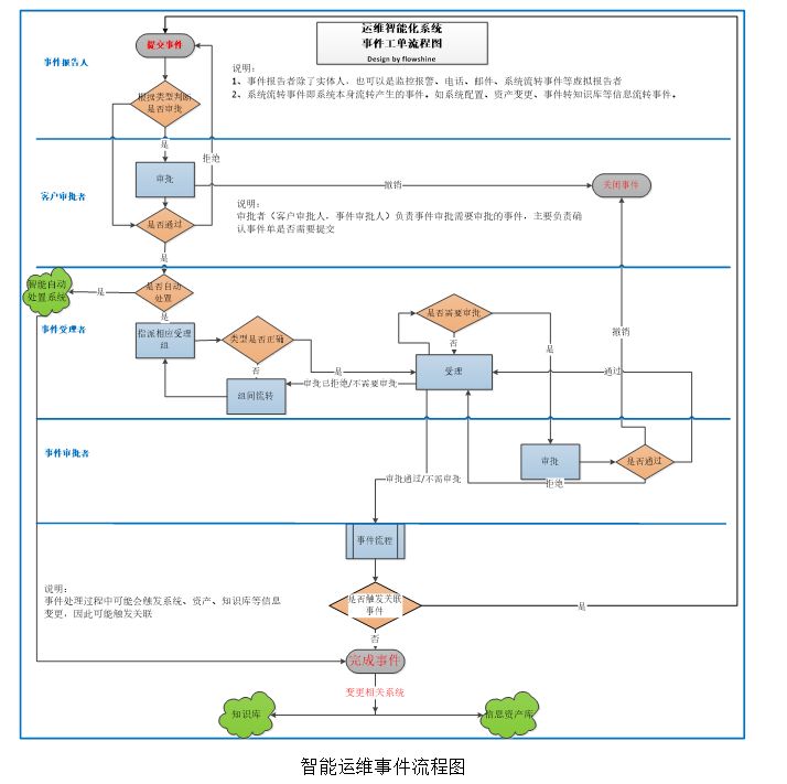 我们不一样!运维自动化典型案例观止