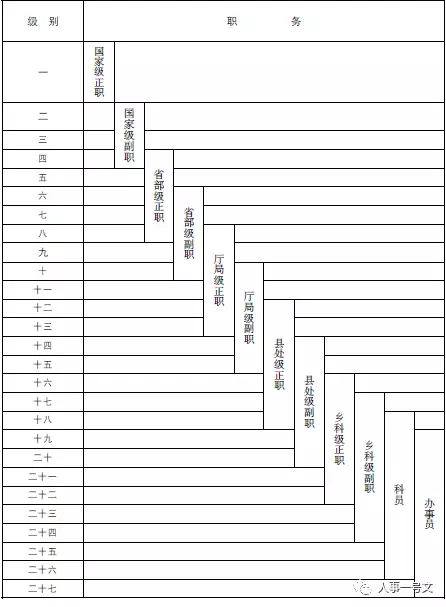 河南省公务员工资(河南省公务员工资标准)