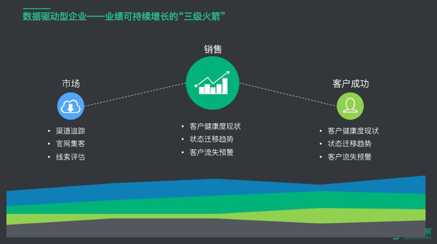 Open Forum 100页干货ppt 揭示大数据能为企业节约哪些成本 企服行业头条