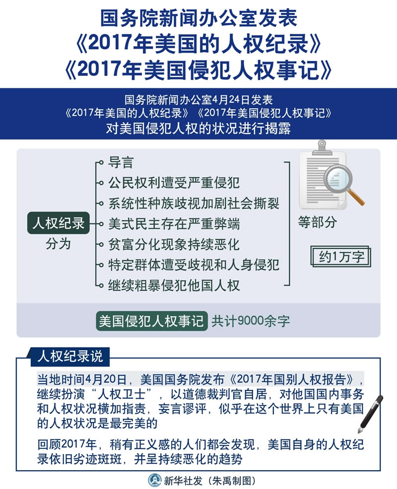 (受權發佈)2017年美國的人權紀錄和2017年美國侵犯人權事記