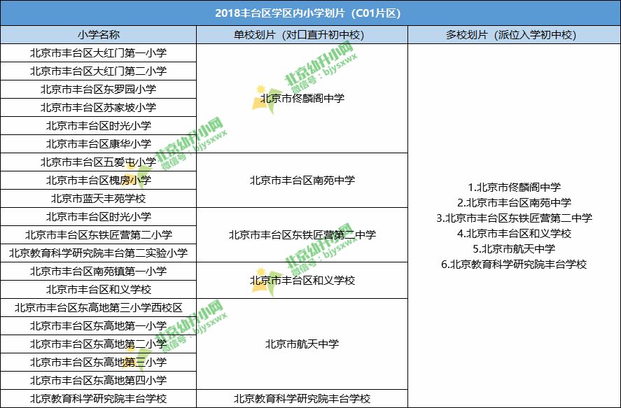 【關注】2018豐臺區學區內小學劃片全在這!看孩子學校是哪所