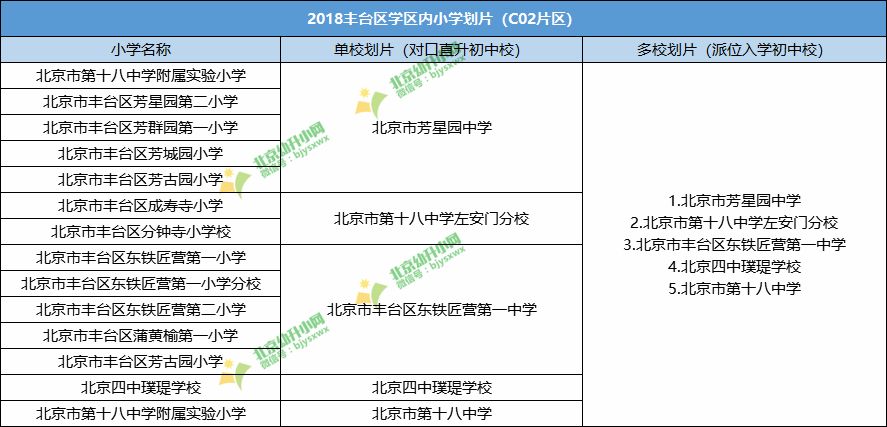 【關注】2018豐臺區學區內小學劃片全在這!看孩子學校是哪所