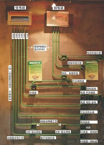 自主装修经验谈之水电安装工艺