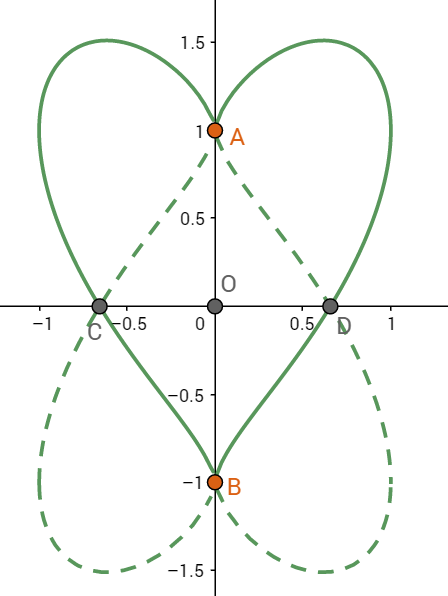 如何通过心形线快速认识秩的几何意义?