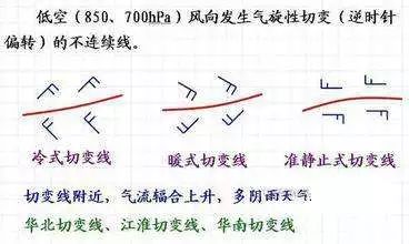 揭秘强对流推手切变线