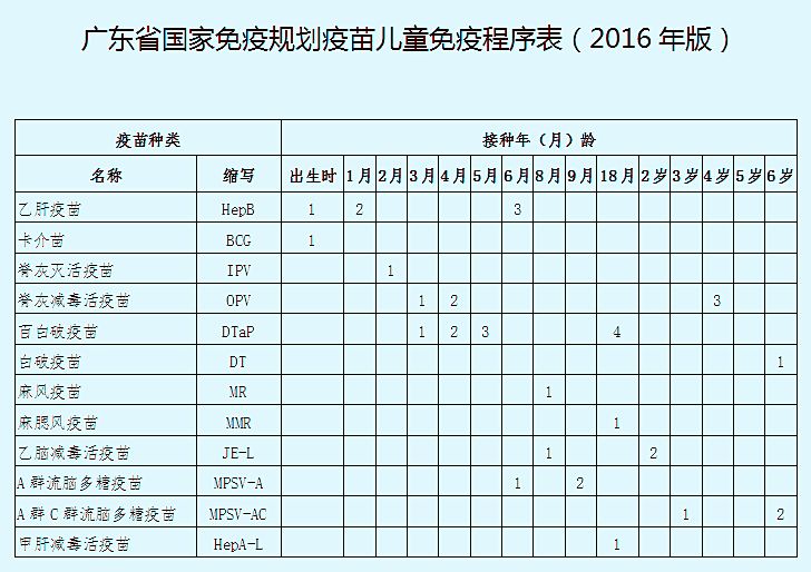 疫苗接種時間表03寶寶就多一分保護多接種一種疫苗最好還是接種二類