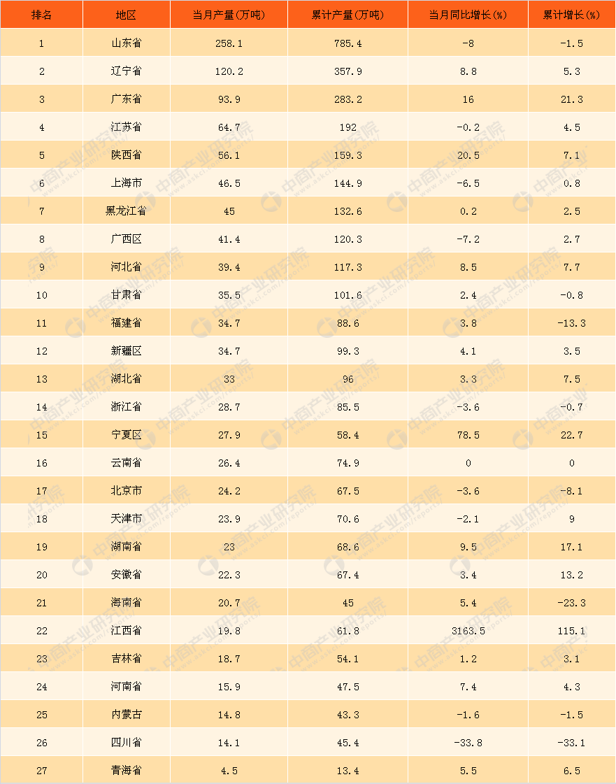 中国汽油排行榜_2020'中国汽车油耗排行榜发布!