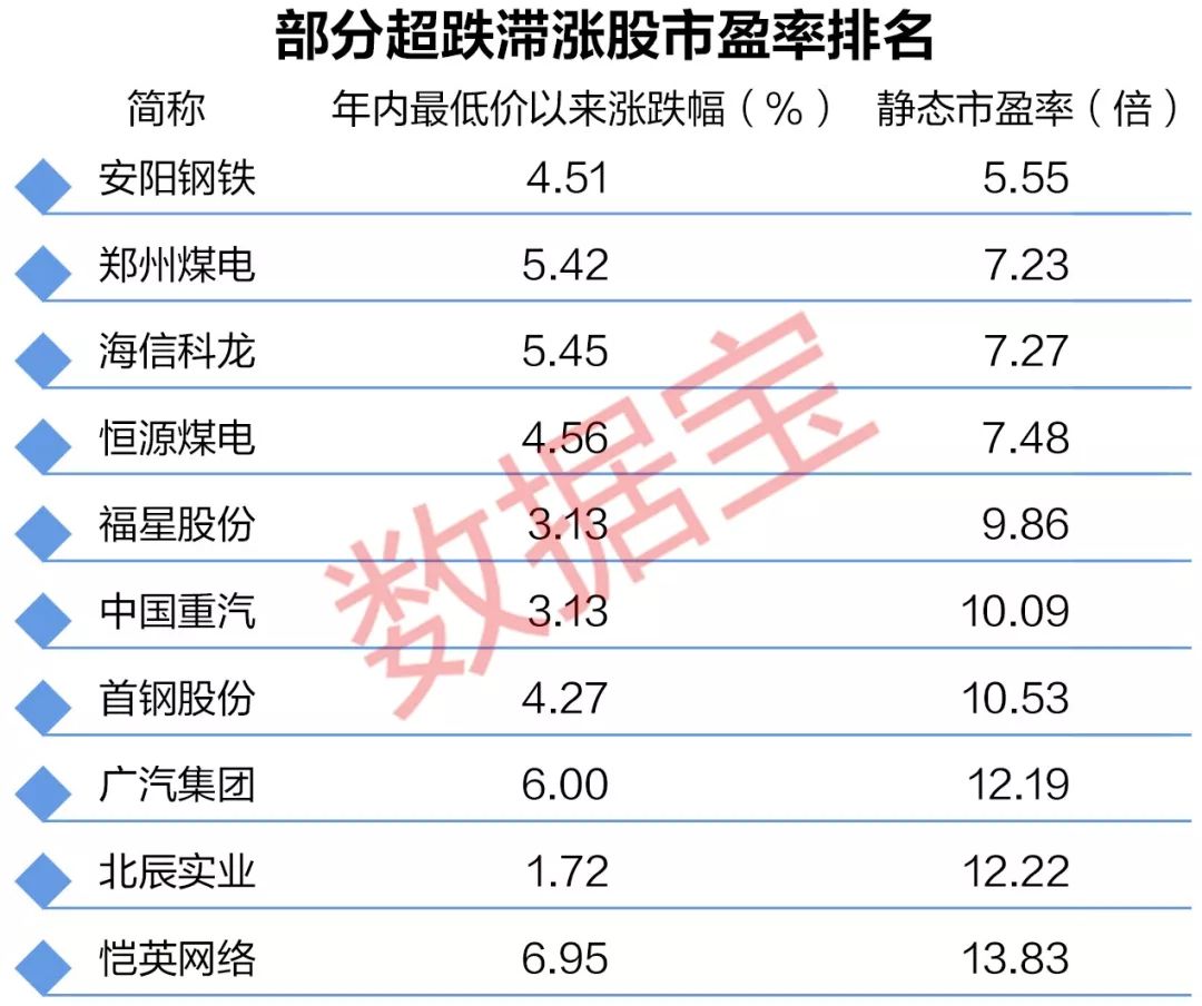 反弹翻倍股揭秘，最强的是它，不到三个月股价最多涨3倍