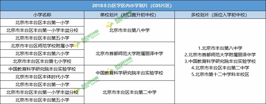 【關注】2018豐臺區學區內小學劃片全在這!看孩子學校是哪所