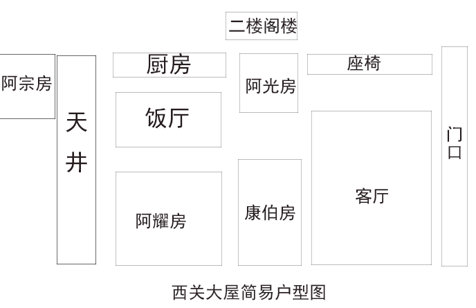 康家西关大屋平面图图片