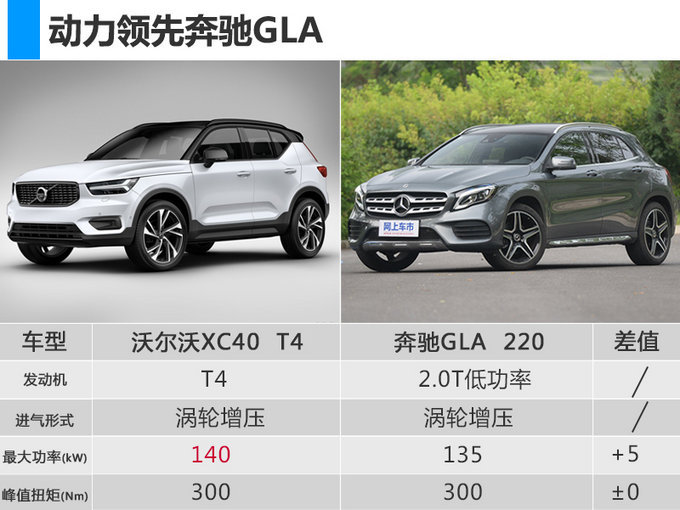 沃爾沃xc40中國首秀進口引入未來將國產