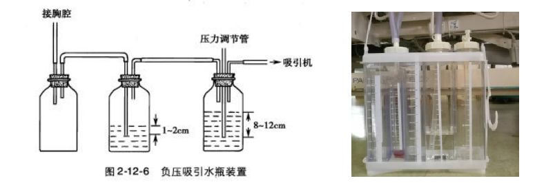 水封瓶原理图片