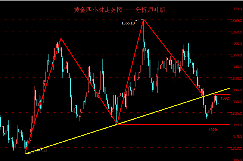 2017年黄金走势4.25(2017年至2019年黄金价格走势?)