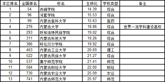 内蒙古大学gdp_厉害了 上半年我区地区生产总值增速位居全国第二位(3)