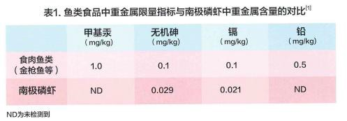 浮游生物|为什么说南极磷虾油纯净？