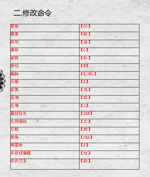 cad效率腾飞的秘密:cad指令大全,制图入门高效口诀