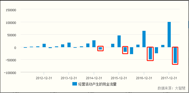 复利现金流量图图片