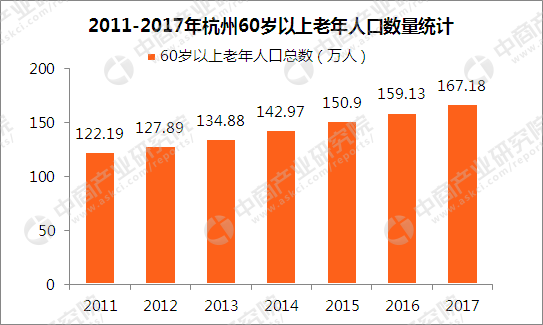 杭州市有多少人口2017_2017年新春特别策划:请回答2017_杭州房产_房产频道_凤凰网