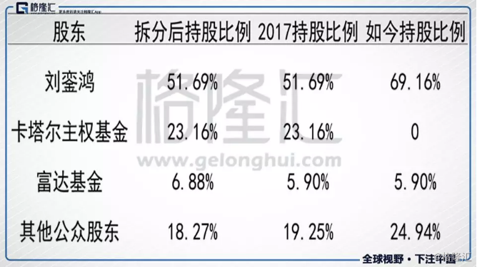 刘銮鸿独钟利福中国(2136.hk,回购会激发怎么样的投资机会?