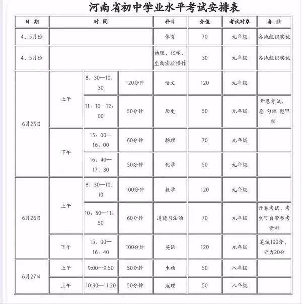 河南省初中学业水平考试时间安排在考试内容方面,将依据义务教育各