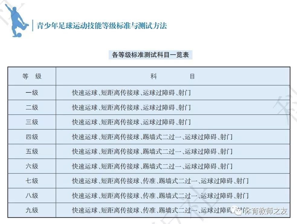 为科学评价青少年学生运动技能水平,促进学生在基础教育阶段掌握两项