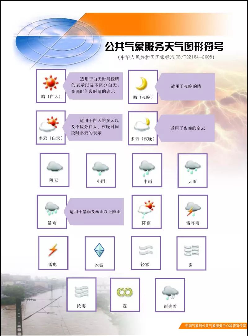 【氣象科普】天氣圖形符號