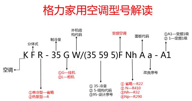 实用干货 2018史上最全格力空调产品尺寸信息查询