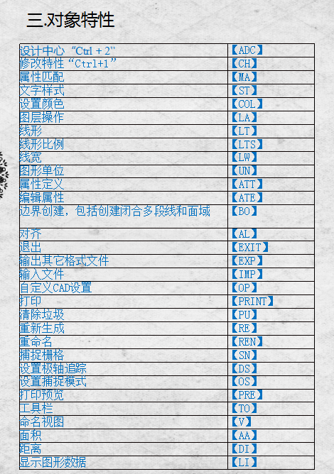 這裡就是關於cad製圖的指令大全了,以上的快捷鍵指令對於新手小白入門