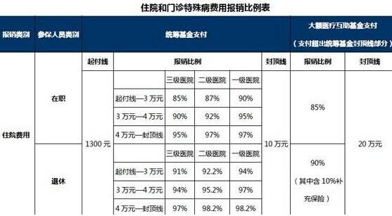 南京医保怎么报销(南京医保怎么报销异地就医)