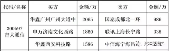 资本逻辑学425游资龙虎榜民田路销声匿迹赵老哥重出江湖