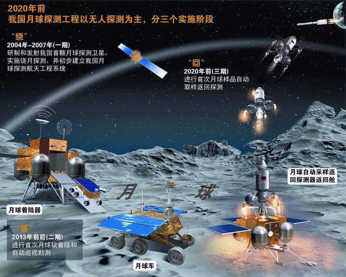 2030年实现载人登月中国下一目标两步规划送人到火星