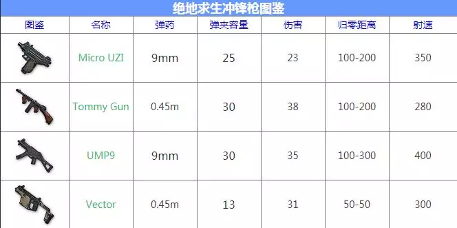 霰弹枪一种玄学的武器,每枪都能打出8发子弹,威力就取决于你能将几发